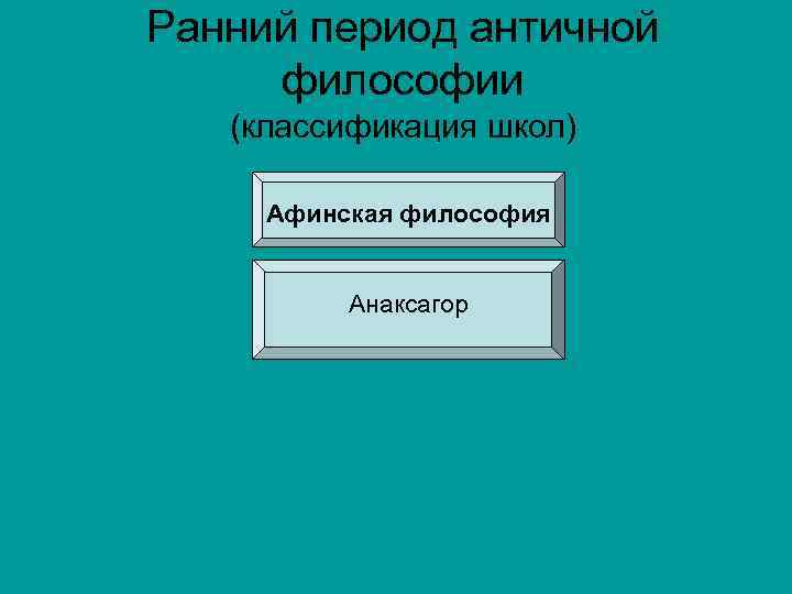 Ранний период античной философии (классификация школ) Афинская философия Анаксагор 