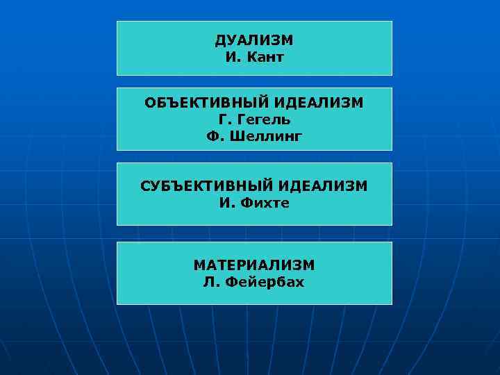 Материализм дуализм. Субъективный идеализм Фихте философия. Материализм идеализм дуализм. Объективный идеализм кант Шеллинг Гегель. Материализм объективный идеализм субъективный идеализм.