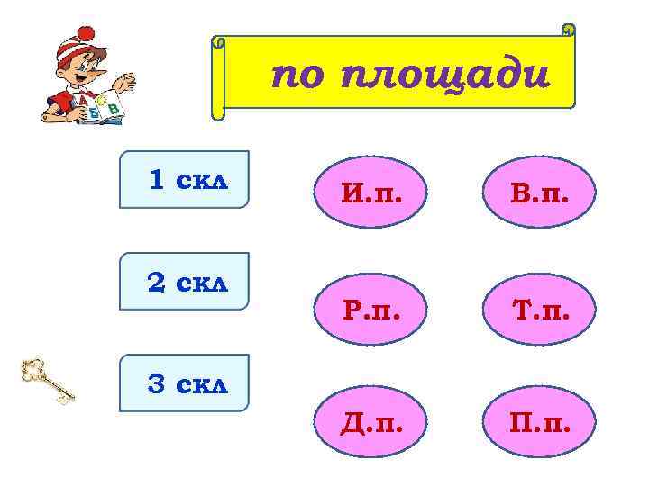 по площади 1 скл 2 скл И. п. В. п. Р. п. Т. п.
