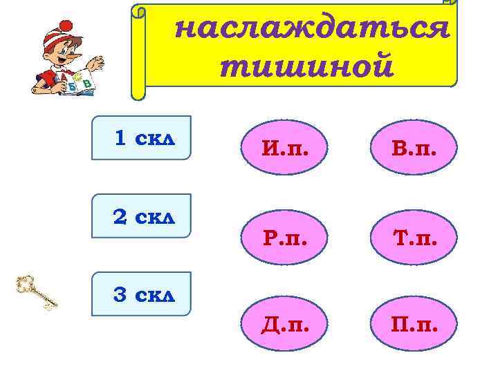 наслаждаться тишиной 1 скл 2 скл И. п. В. п. Р. п. Т. п.
