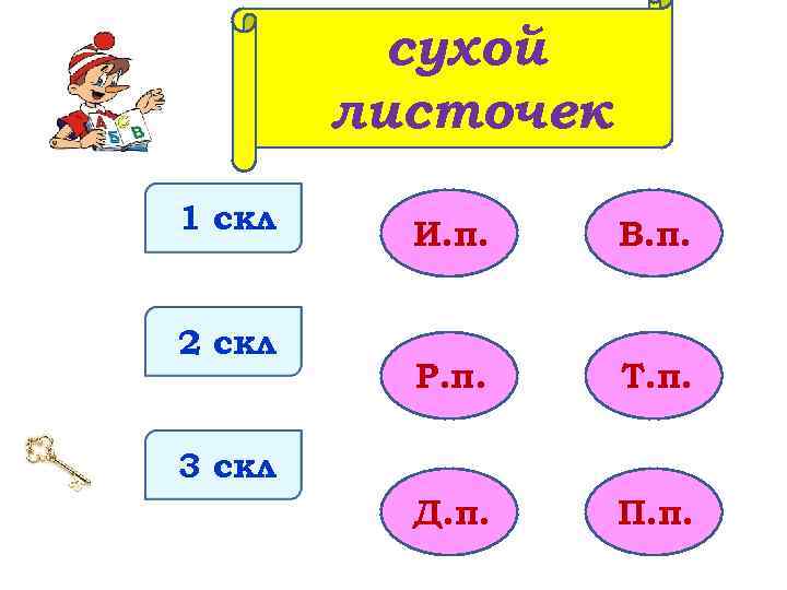сухой листочек 1 скл 2 скл И. п. В. п. Р. п. Т. п.
