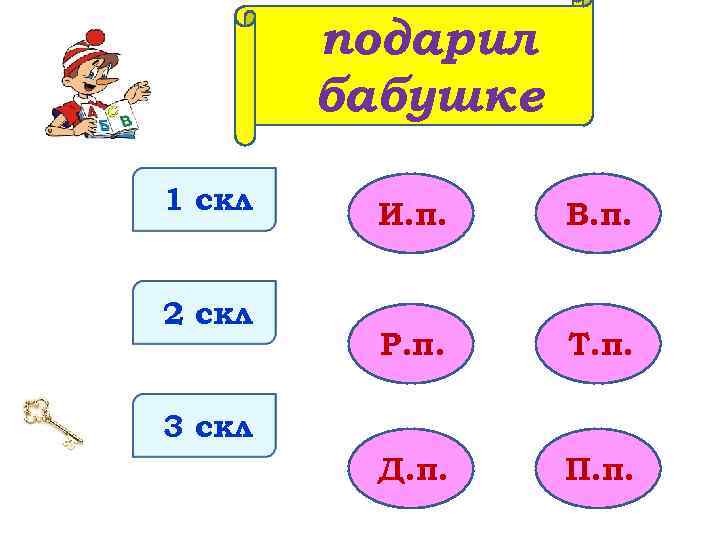 подарил бабушке 1 скл 2 скл И. п. В. п. Р. п. Т. п.