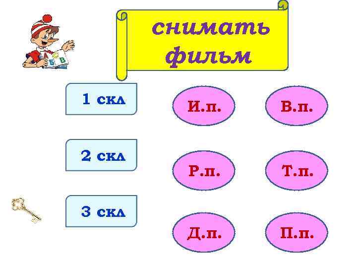 снимать фильм 1 скл 2 скл И. п. В. п. Р. п. Т. п.