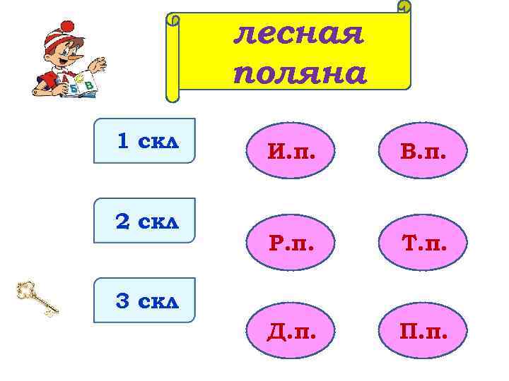 лесная поляна 1 скл 2 скл И. п. В. п. Р. п. Т. п.