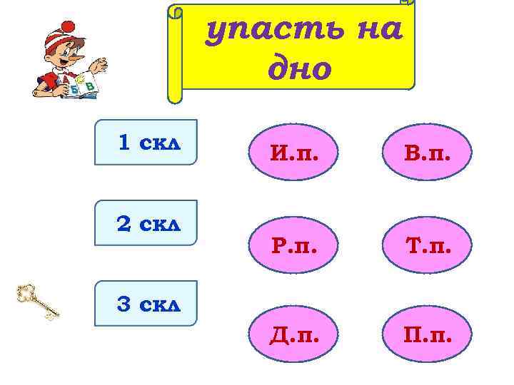 упасть на дно 1 скл 2 скл И. п. В. п. Р. п. Т.