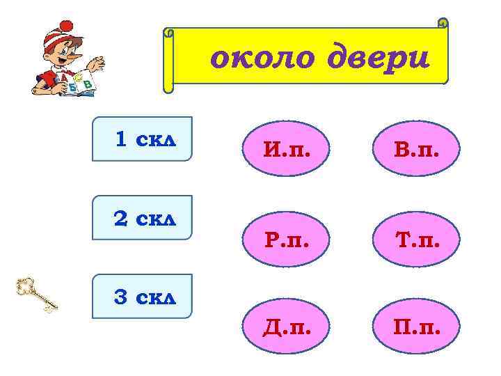 около двери 1 скл 2 скл И. п. В. п. Р. п. Т. п.