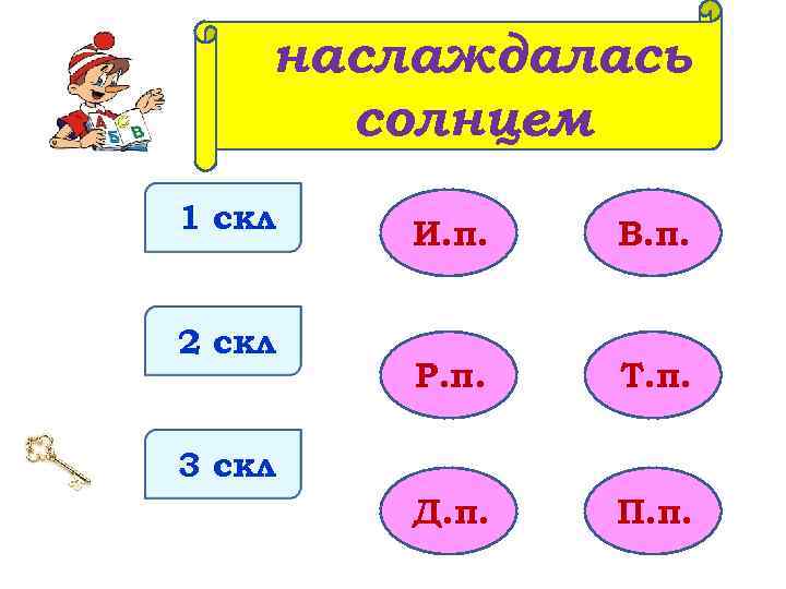 наслаждалась солнцем 1 скл 2 скл И. п. В. п. Р. п. Т. п.