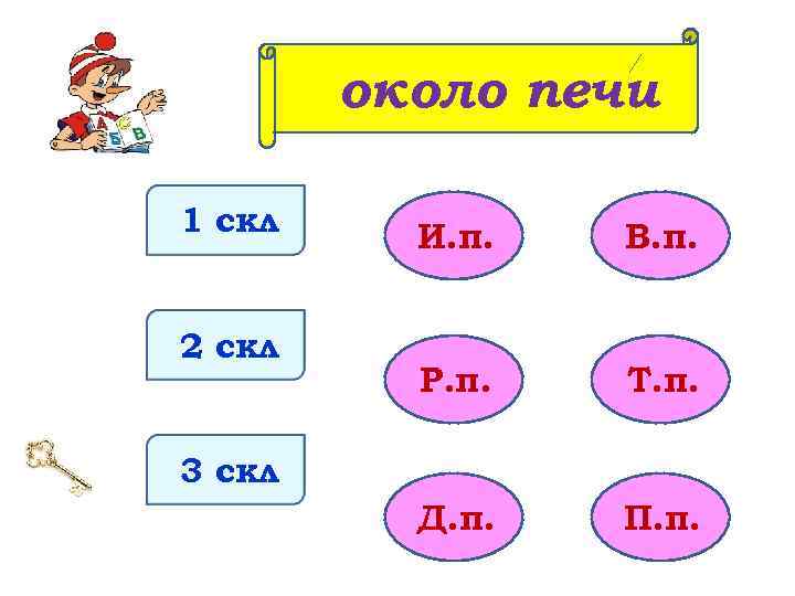 около печи 1 скл 2 скл И. п. В. п. Р. п. Т. п.