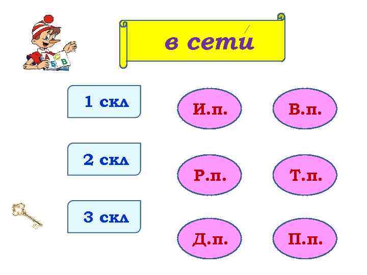 в сети 1 скл 2 скл И. п. В. п. Р. п. Т. п.