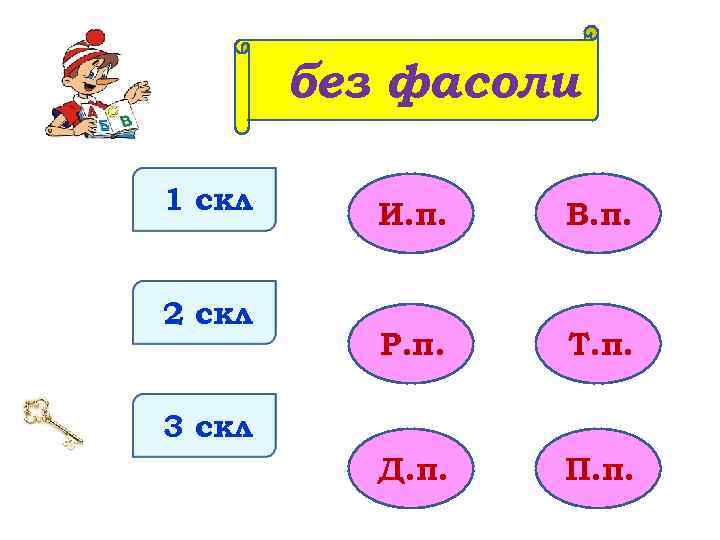 без фасоли 1 скл 2 скл И. п. В. п. Р. п. Т. п.