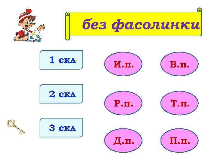 без фасолинки 1 скл 2 скл И. п. В. п. Р. п. Т. п.