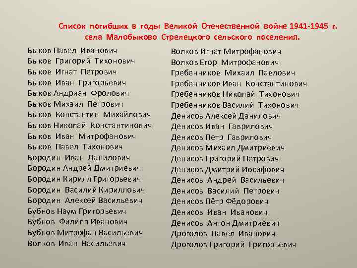 Список всех погибших. Список жертв Путина. За наших список погибших. Список погибших 09 регион.