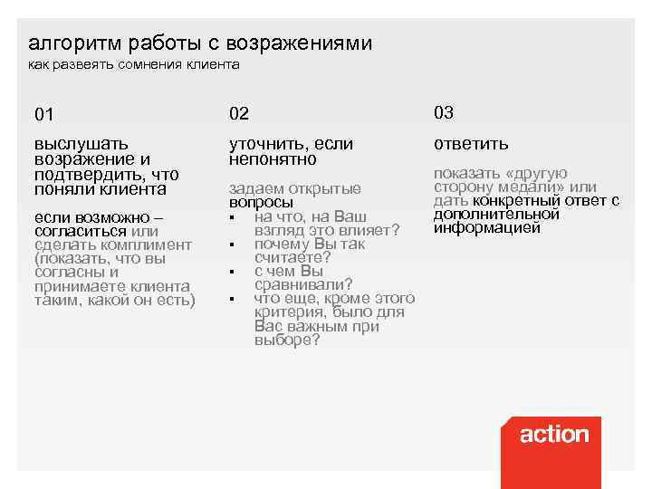 алгоритм работы с возражениями как развеять сомнения клиента 01 02 03 выслушать возражение и