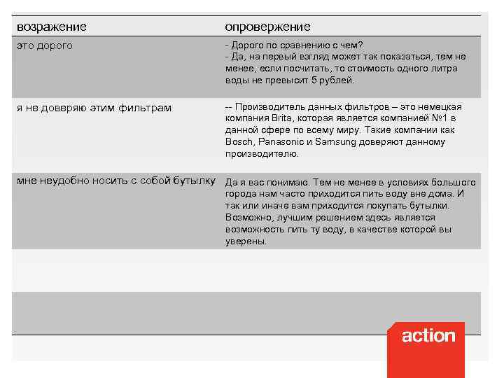 возражение опровержение это дорого - Дорого по сравнению с чем? - Да, на первый