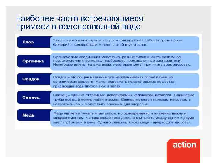 наиболее часто встречающиеся примеси в водопроводной воде 