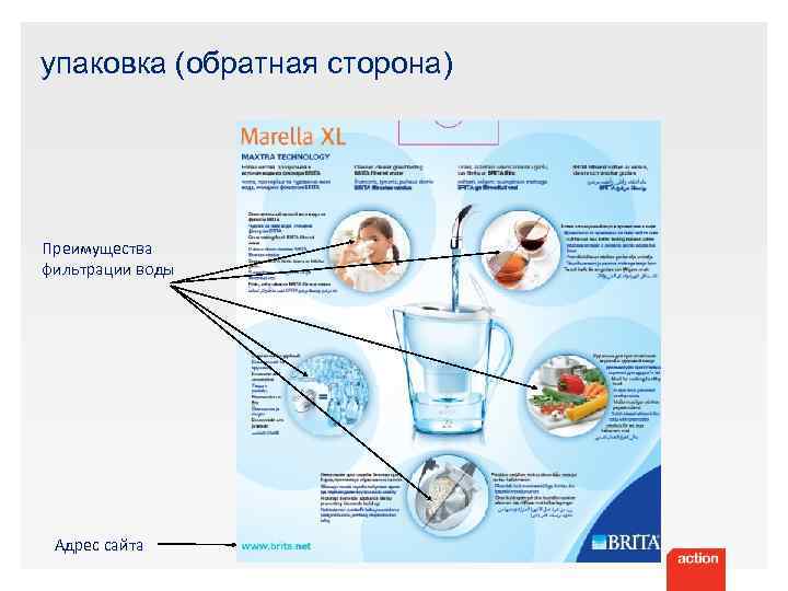 упаковка (обратная сторона) Преимущества фильтрации воды Адрес сайта 