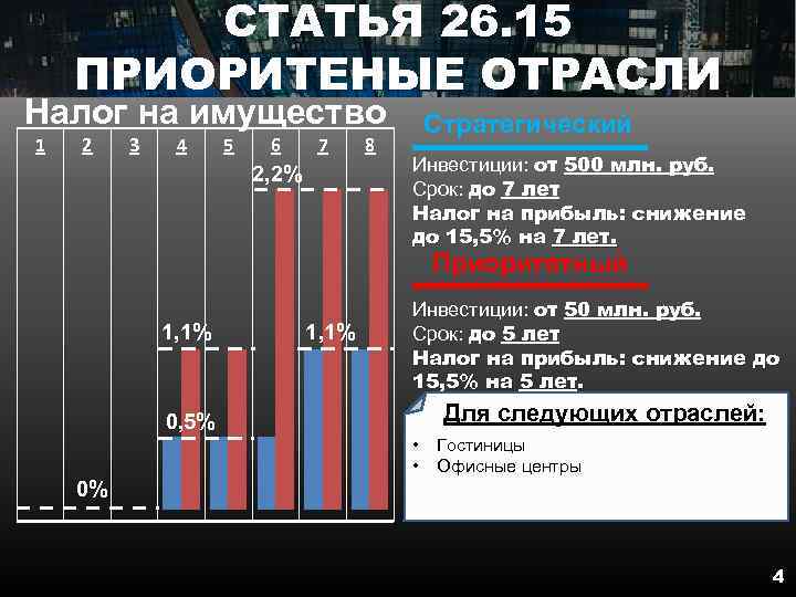 СТАТЬЯ 26. 15 ПРИОРИТЕНЫЕ ОТРАСЛИ Налог на имущество 1 2 3 4 5 6