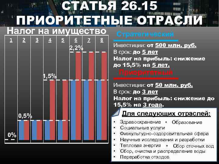 СТАТЬЯ 26. 15 ПРИОРИТЕТНЫЕ ОТРАСЛИ Налог на имущество 1 2 3 4 5 6