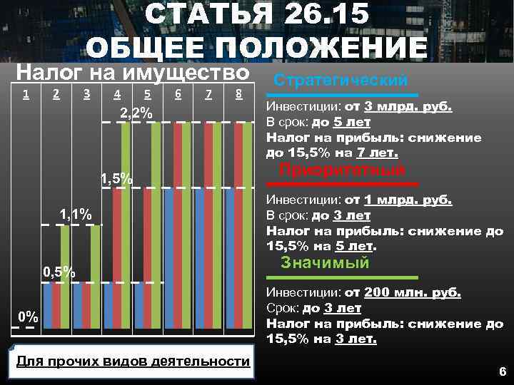 СТАТЬЯ 26. 15 ОБЩЕЕ ПОЛОЖЕНИЕ Налог на имущество 1 2 3 4 5 6