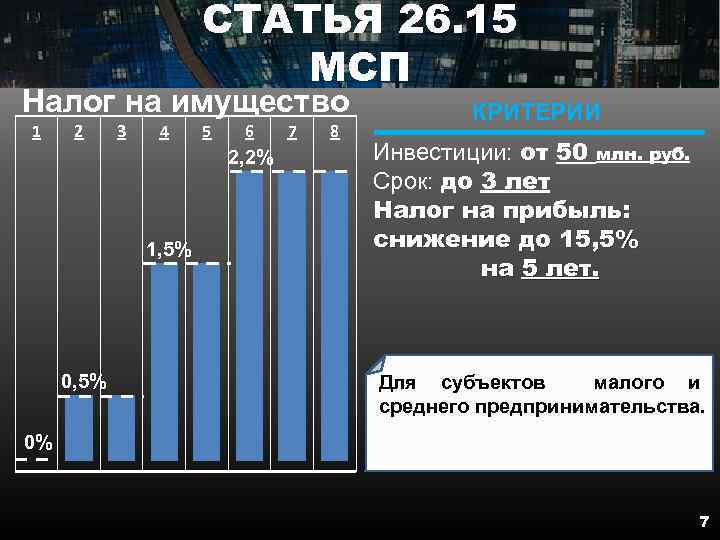 СТАТЬЯ 26. 15 МСП Налог на имущество 1 2 3 4 5 6 2,