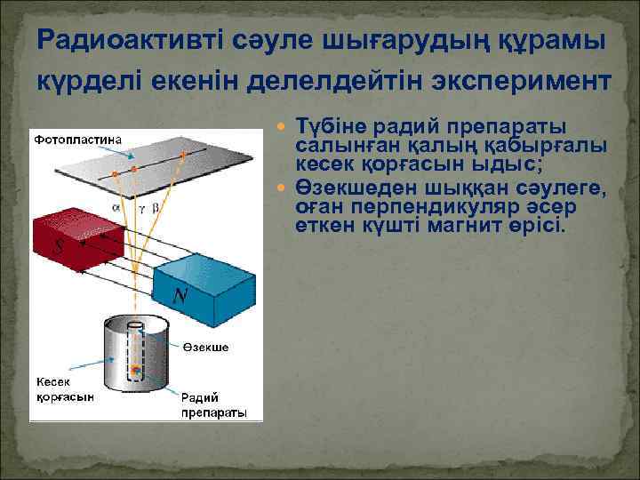 Радиоактивті сәуле шығарудың құрамы күрделі екенін делелдейтін эксперимент Түбіне радий препараты салынған қалың қабырғалы