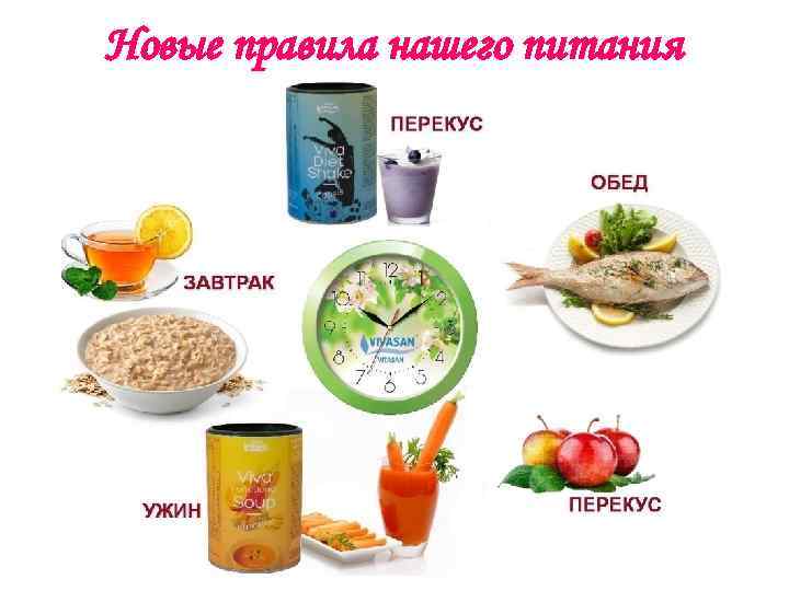 Новые правила нашего питания 