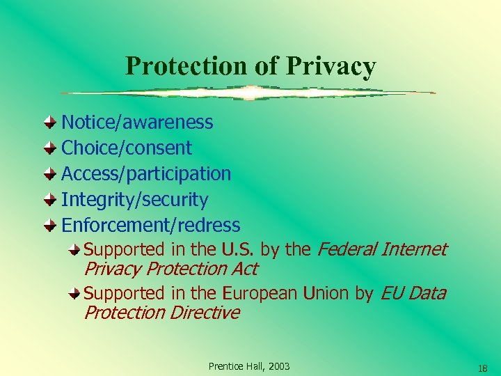 Protection of Privacy Notice/awareness Choice/consent Access/participation Integrity/security Enforcement/redress Supported in the U. S. by