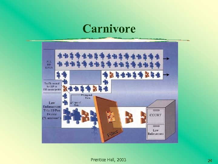 Carnivore Prentice Hall, 2003 24 