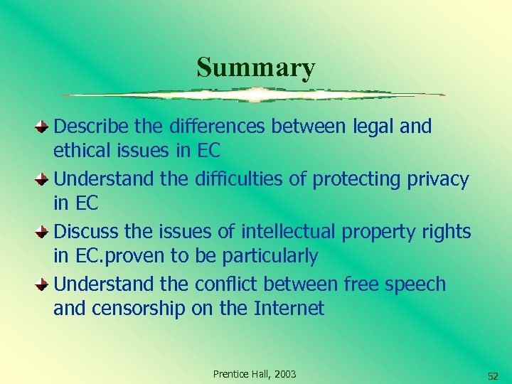 Summary Describe the differences between legal and ethical issues in EC Understand the difficulties