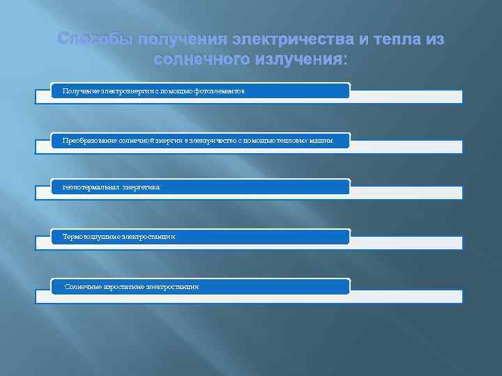 Способы получения электричества и тепла из солнечного излучения: Получение электроэнергии с помощью фотоэлементов Преобразование