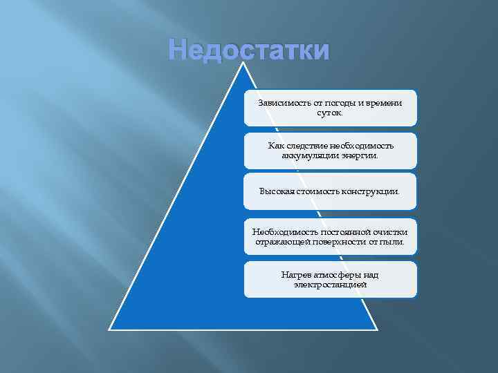 Недостатки Зависимость от погоды и времени суток. Как следствие необходимость аккумуляции энергии. Высокая стоимость
