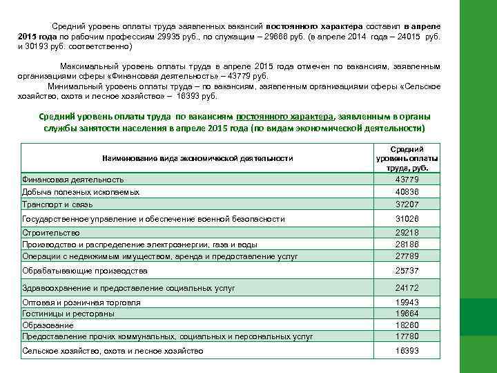  Средний уровень оплаты труда заявленных вакансий постоянного характера составил в апреле 2015 года