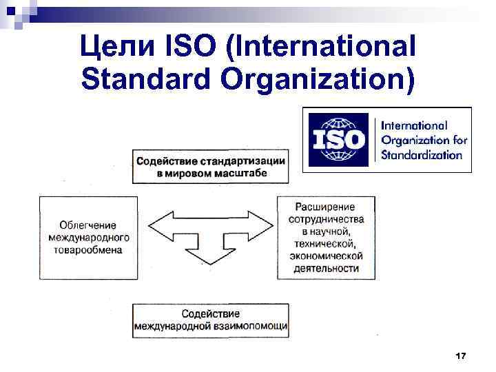 Цели ISO (International Standard Organization) 17 