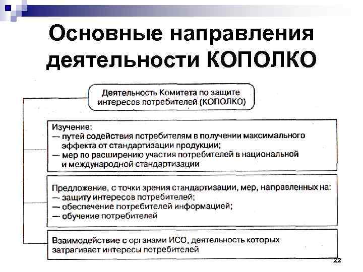 Основные направления деятельности КОПОЛКО 22 
