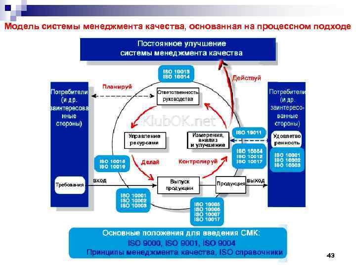 Стандартизация систем управления качеством презентация