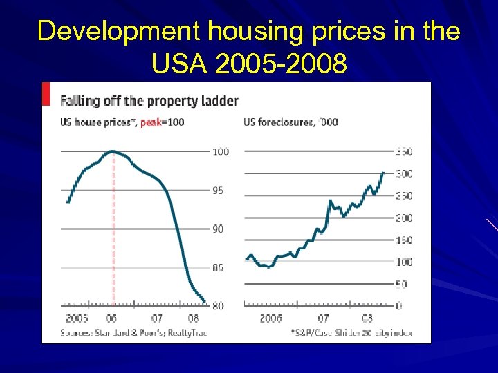Development housing prices in the USA 2005 -2008 
