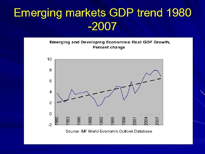 Emerging markets GDP trend 1980 -2007 