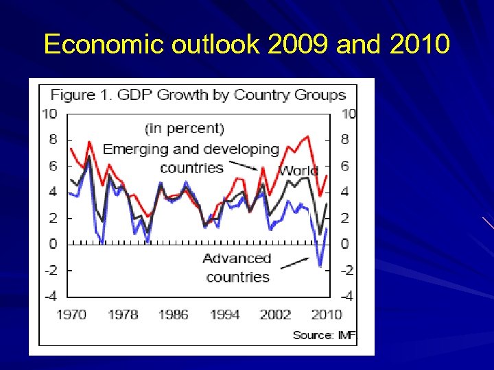 Economic outlook 2009 and 2010 