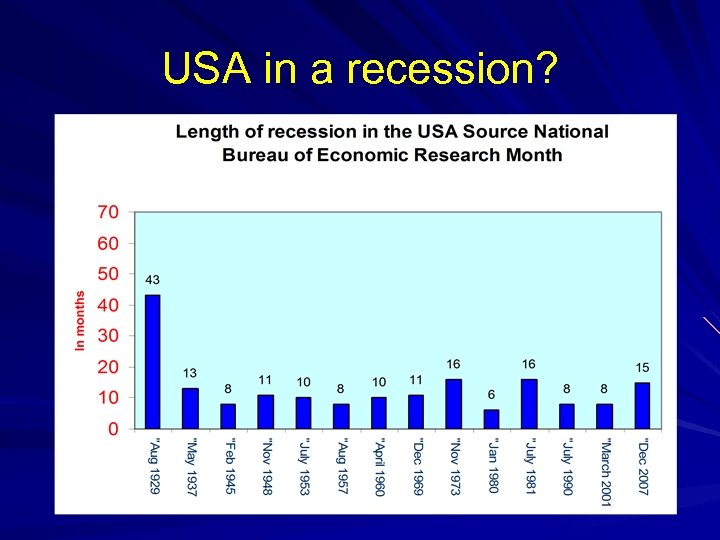 USA in a recession? 