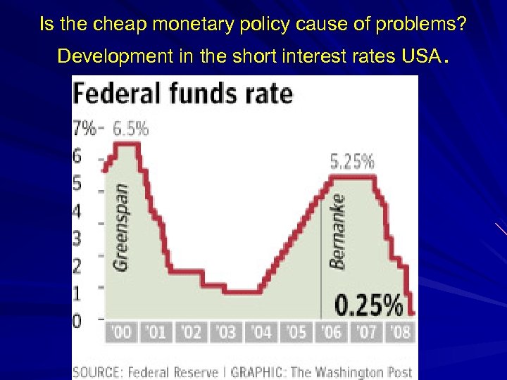 Is the cheap monetary policy cause of problems? Development in the short interest rates