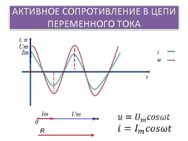 АКТИВНОЕ СОПРОТИВЛЕНИЕ В ЦЕПИ ПЕРЕМЕННОГО ТОКА i u R 