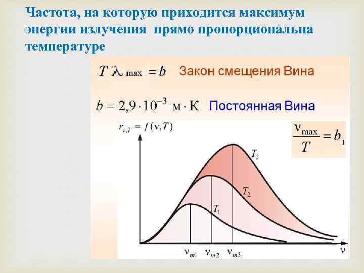 Максимум излучения