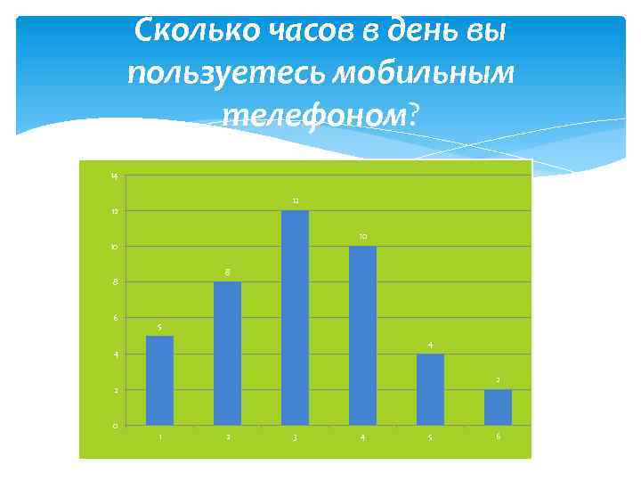 Сколько часов в день вы пользуетесь мобильным телефоном? 14 12 12 10 10 8