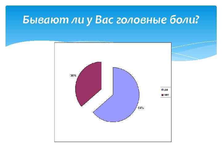 Бывают ли у Вас головные боли? 