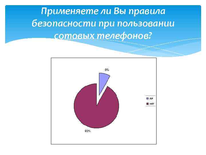 Применяете ли Вы правила безопасности при пользовании сотовых телефонов? 