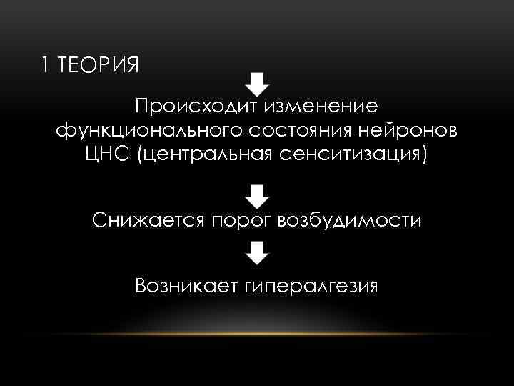 1 ТЕОРИЯ Происходит изменение функционального состояния нейронов ЦНС (центральная сенситизация) Снижается порог возбудимости Возникает