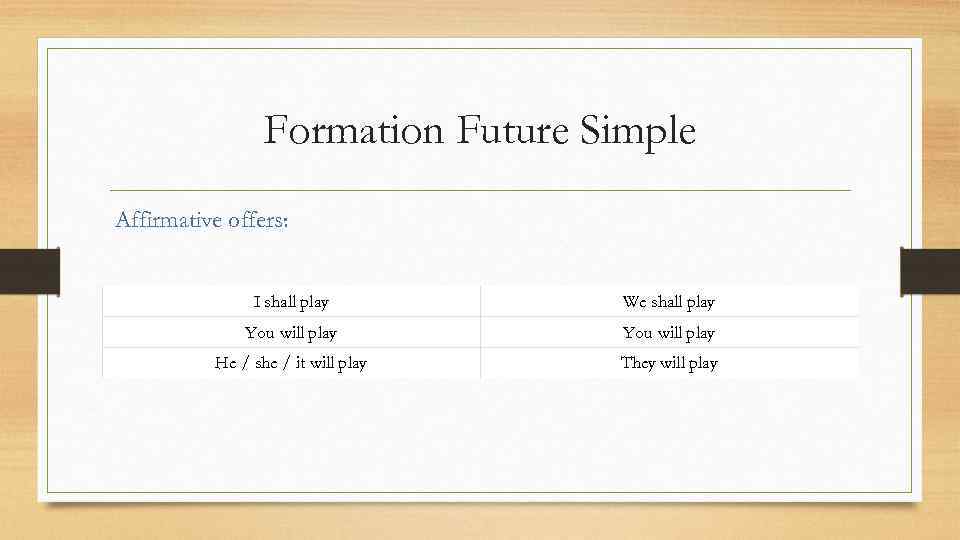 Formation Future Simple Affirmative offers: I shall play We shall play You will play