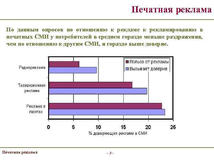 Печатная реклама По данным опросов по отношению к рекламе к рекламированию в печатных СМИ