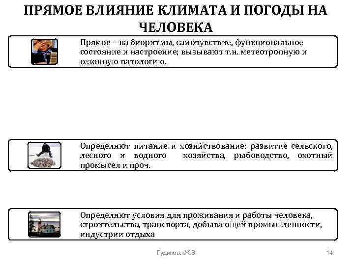ПРЯМОЕ ВЛИЯНИЕ КЛИМАТА И ПОГОДЫ НА ЧЕЛОВЕКА Прямое – на биоритмы, самочувствие, функциональное состояние