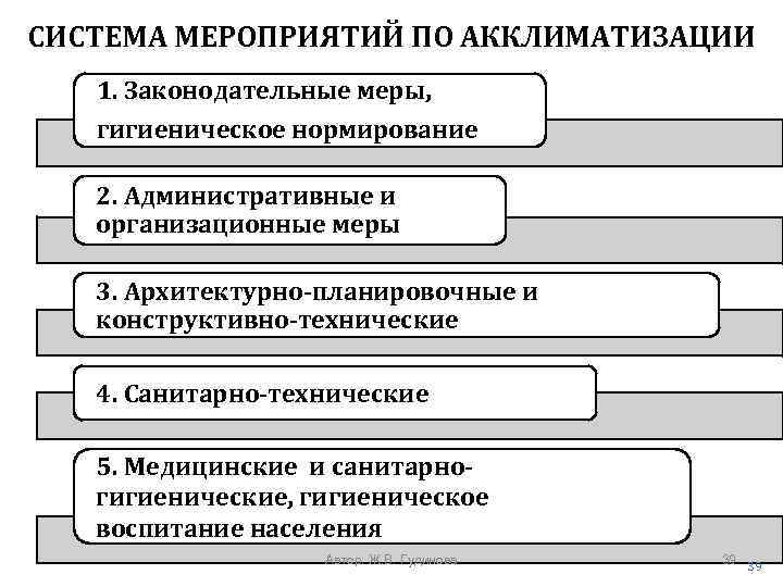 Система мероприятий. Гигиенические вопросы акклиматизации. Гигиенические аспекты акклиматизации. Гигиенические мероприятия, способствующие акклиматизации.. Гигиеническое значение акклиматизации.